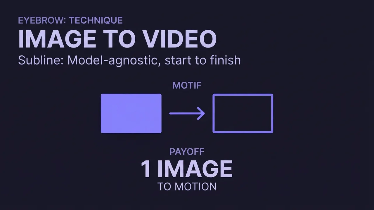 A card for the image-to-video guide, showing a single image becoming a video frame.