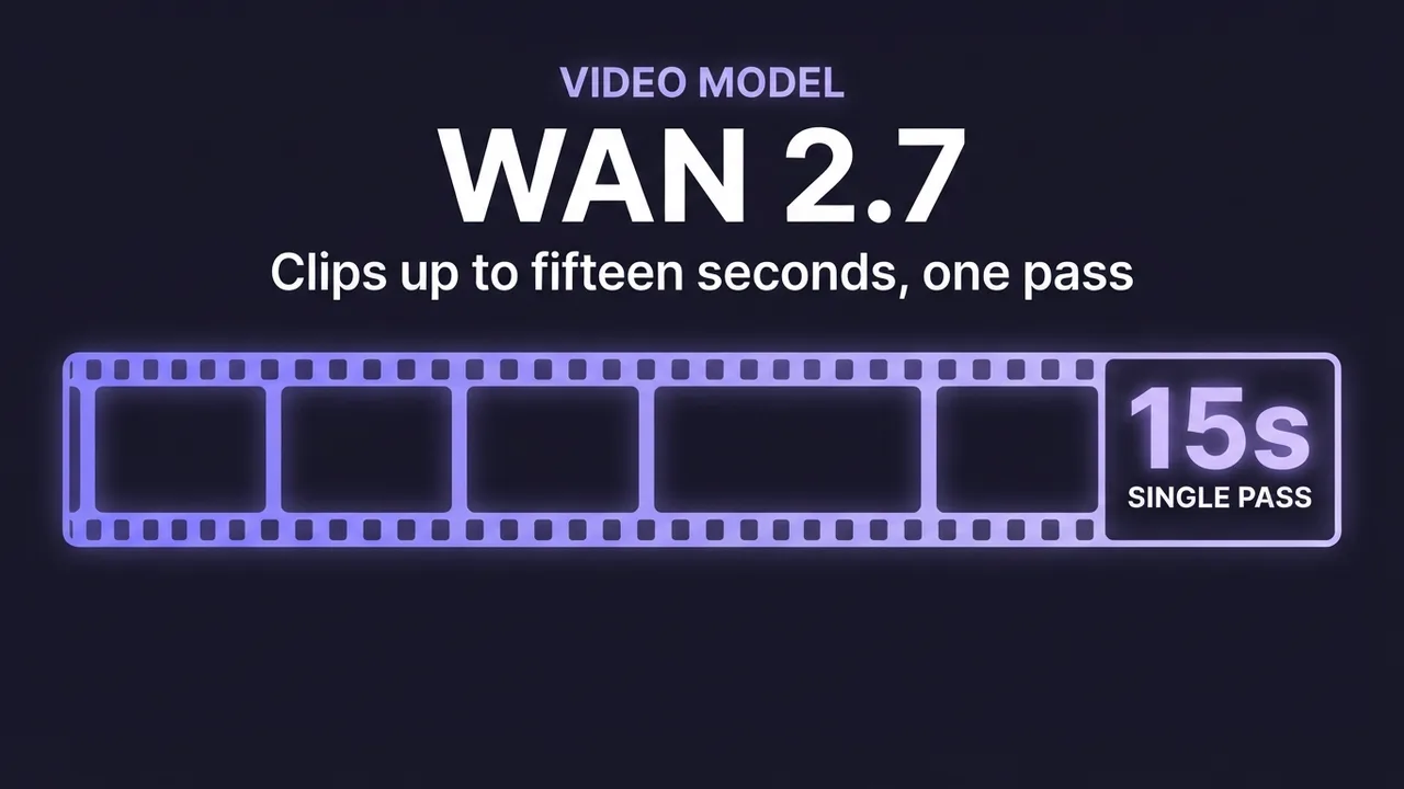 A card for the Wan 2.7 guide, showing a long row of video frames representing clips up to fifteen seconds in one pass.