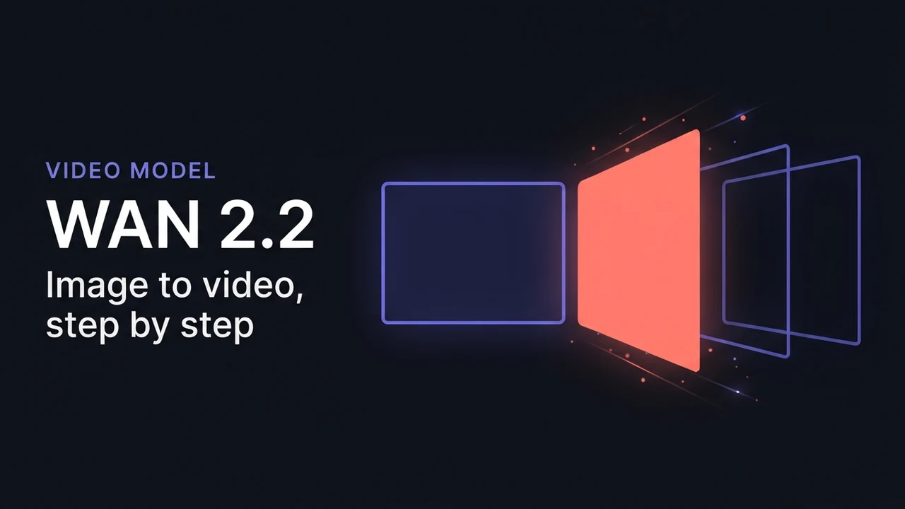 A card for the Wan 2.2 guide, showing one still frame becoming a fanned sequence of video frames.